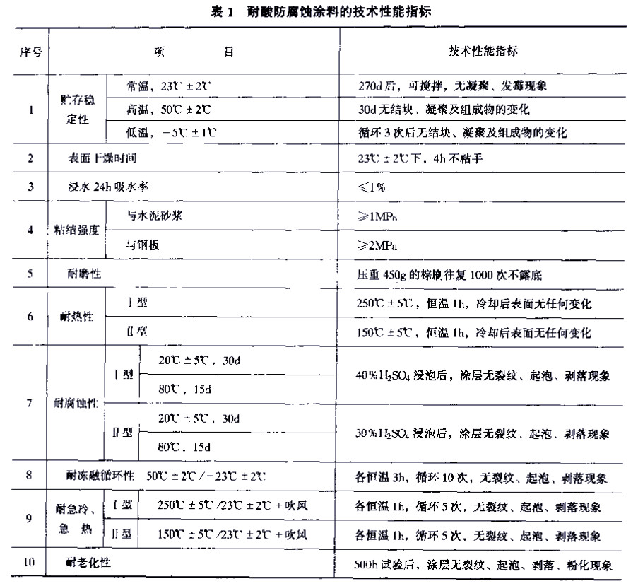 DL/T 693-1999煙囪混凝土耐酸防腐蝕涂料-表1 耐酸防腐蝕涂料的技術(shù)性能指標 DL/T 693-1999煙囪混凝土耐酸防腐蝕涂料-表1 耐酸防腐蝕涂料的技術(shù)性能指標